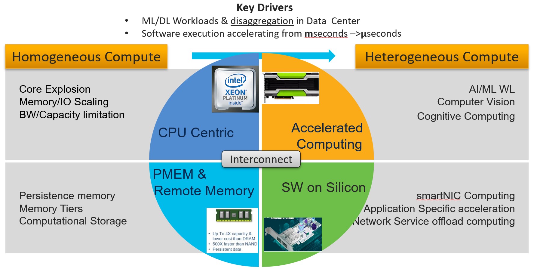 Heterogenous Computing Heterogenous Computing