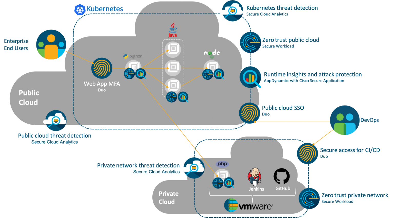 Securing Your Cloud-Native Application with Cisco App-First Security