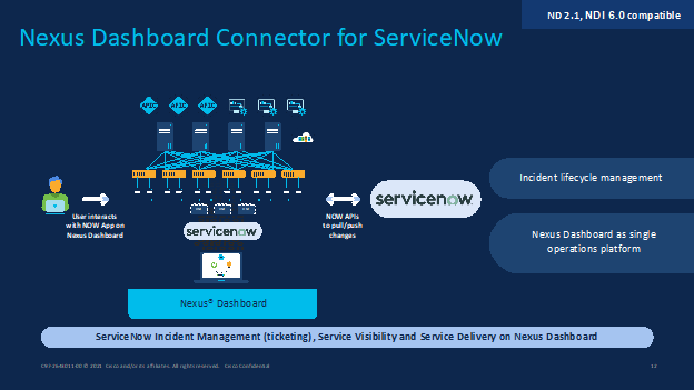 Nexus Dashboard Connector for ServiceNow