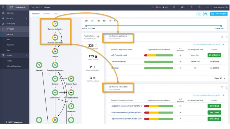 Figure 6: Additional Supply Chain business application visibility