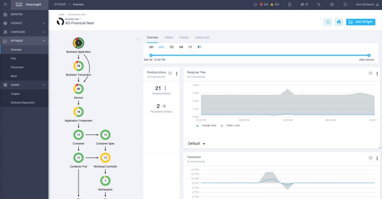Figure 7: Narrowing the scope of the Supply Chain to a single business application