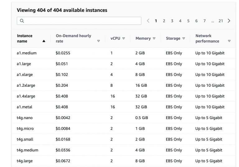 Figure 1: Amazon Web Services instance types
