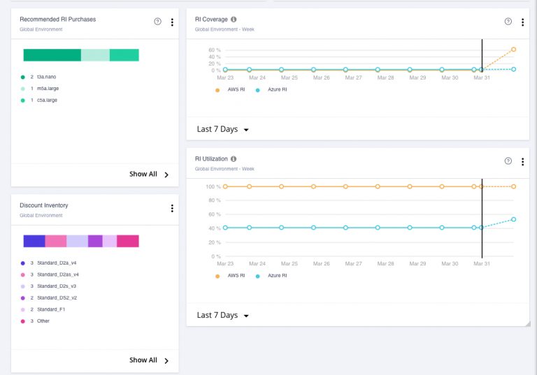  Figure 8: Detailed inventory information and purchase actions for RIs