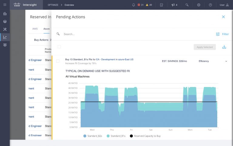 Figure 9: Details supporting a specific RI purchase action