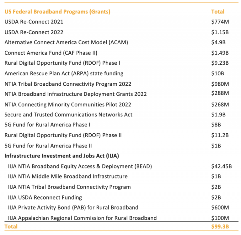 Rural Broadband Chart 