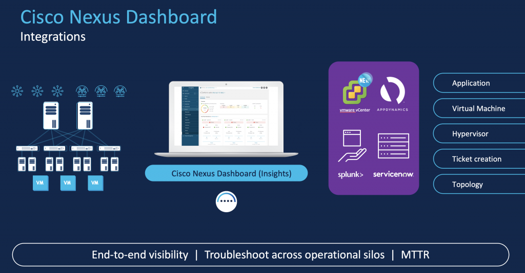 Hybrid cloud networks are calling - Cisco Nexus Dashboard has the ...