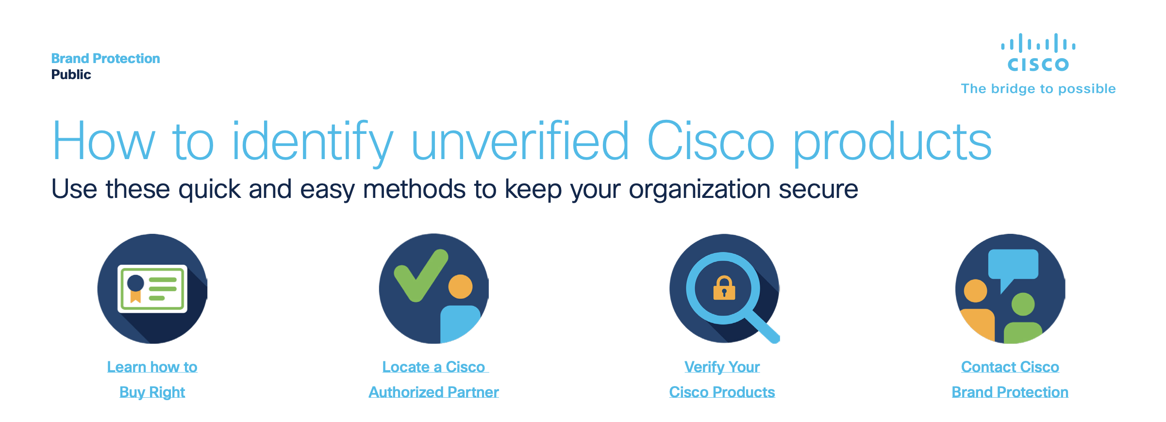 How to Identify unverified Cisco products (screenshot)
