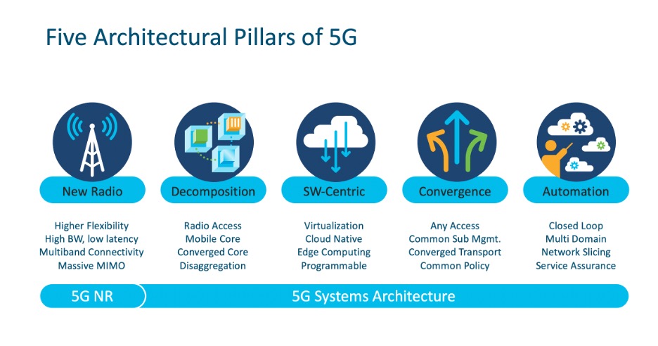 5G-architectural-pillars