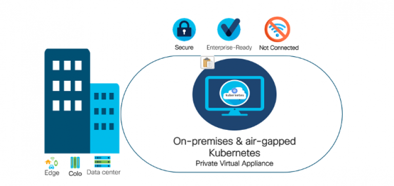 Intersight Private Virtual Appliance Graphic
