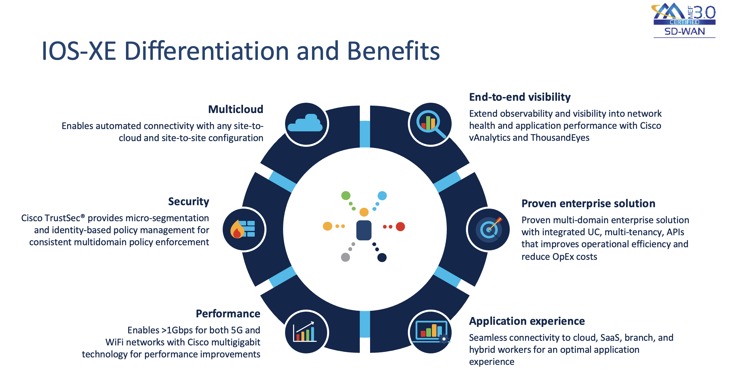IOS-XE Differentiation and Benefits