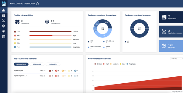 KubeClarity dashboard