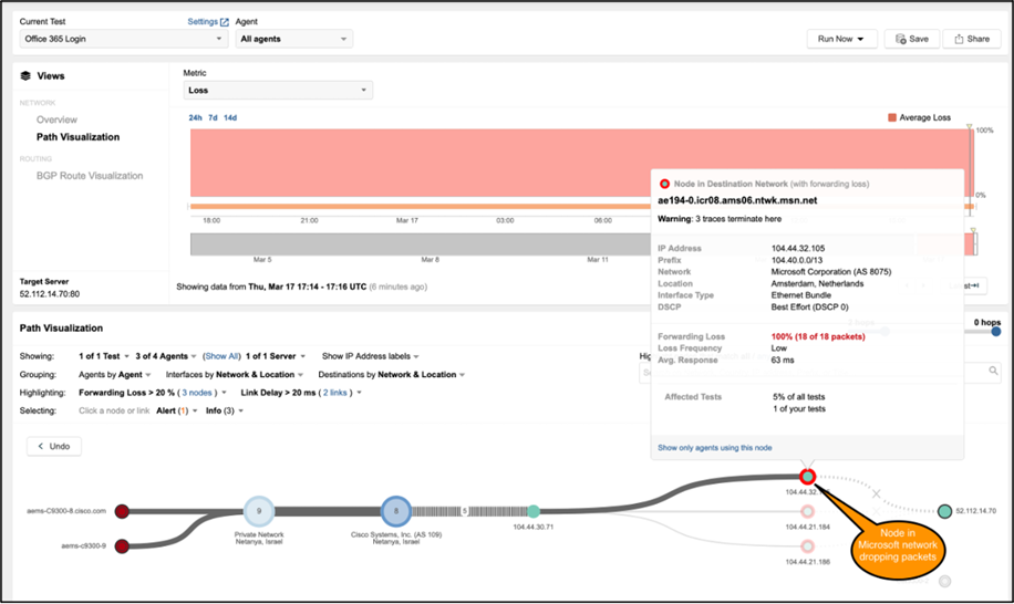 ThousandEyes Dashboard