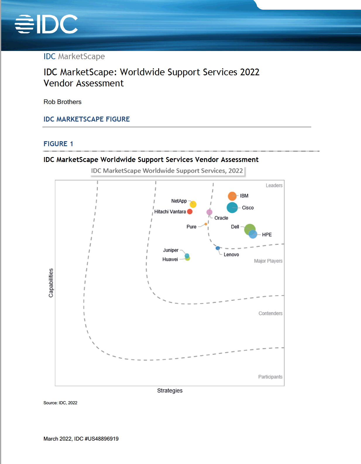 IDC MarketScape Report