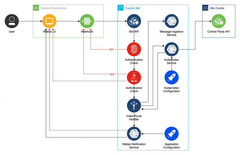Architecture Diagram