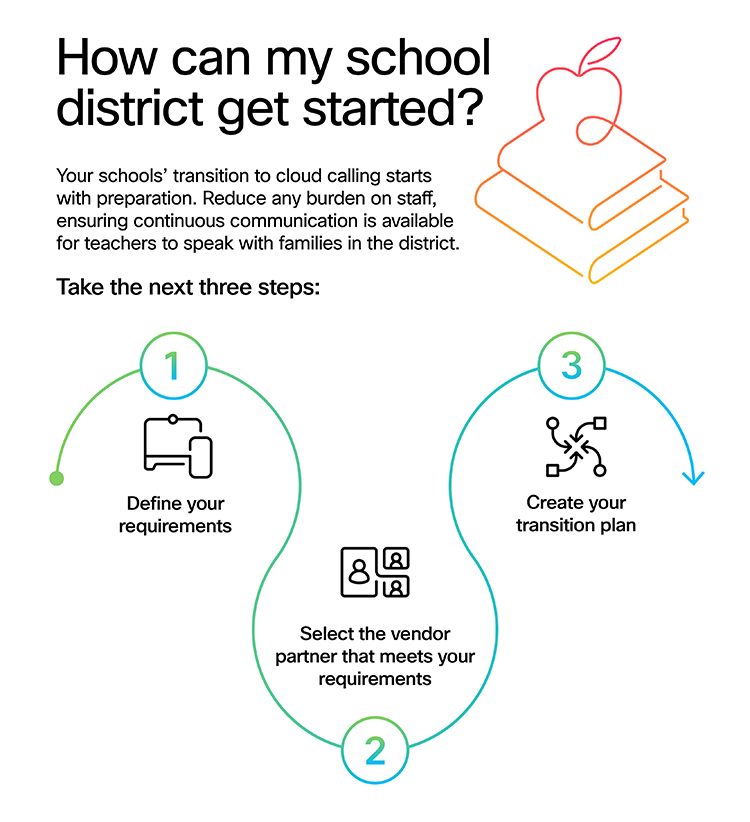 cloud calling education get started