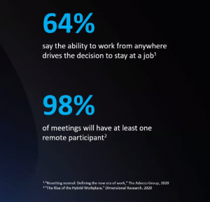 Cisco Hybrid Work survey 64 percent