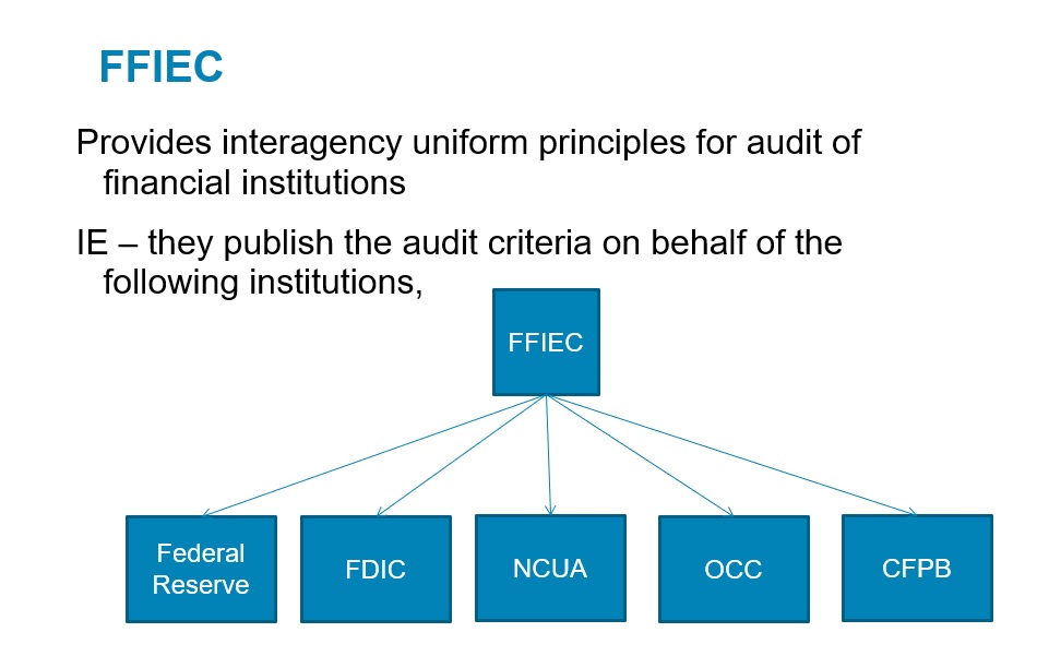 FFIEC - provides uniform, interagency principles for the audit of financial institutions