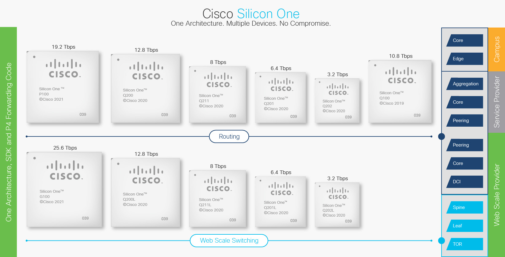 Cisco Silicon One