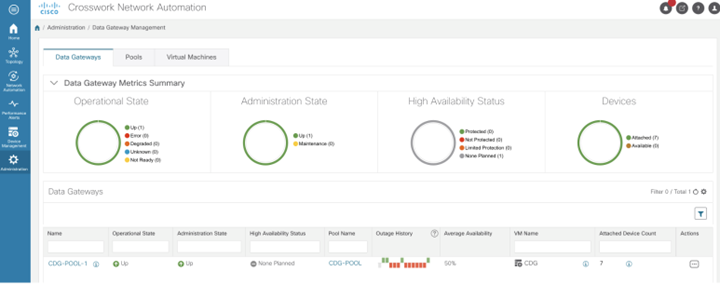 Crosswork Automation Sandbox