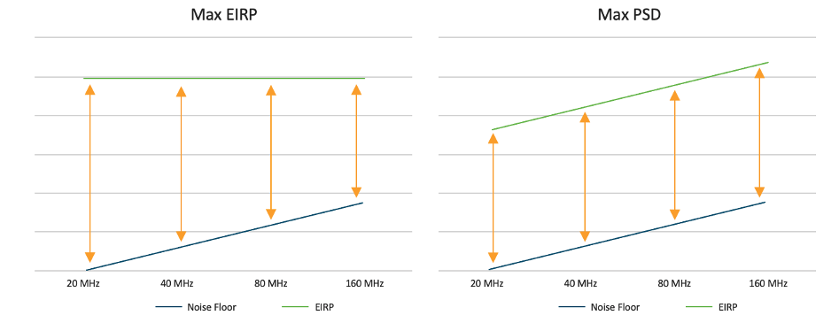 Wi Fi Power Ranges Networking Demystified: Why Wi-Fi 6E is Hot and Why You Should Care ...