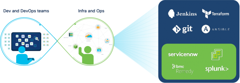 Infographic of 3rdParty cloud providers