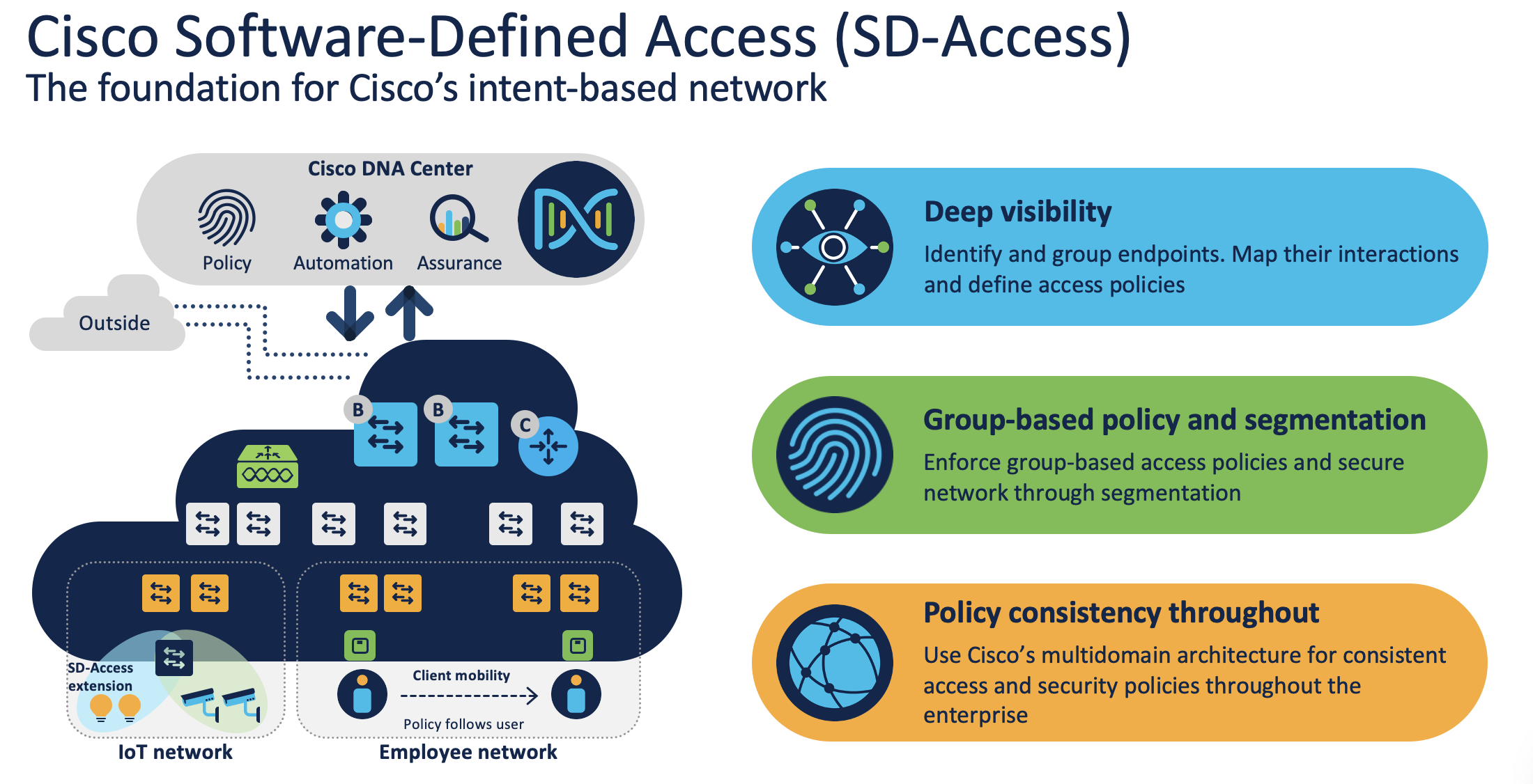 Cisco Software-Defined Access for Industry Verticals