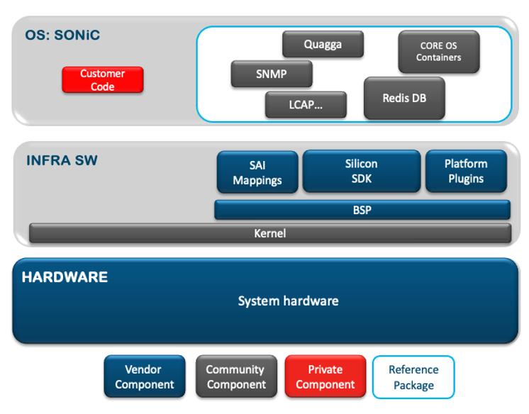 Figure 5. Shared responsibility support model