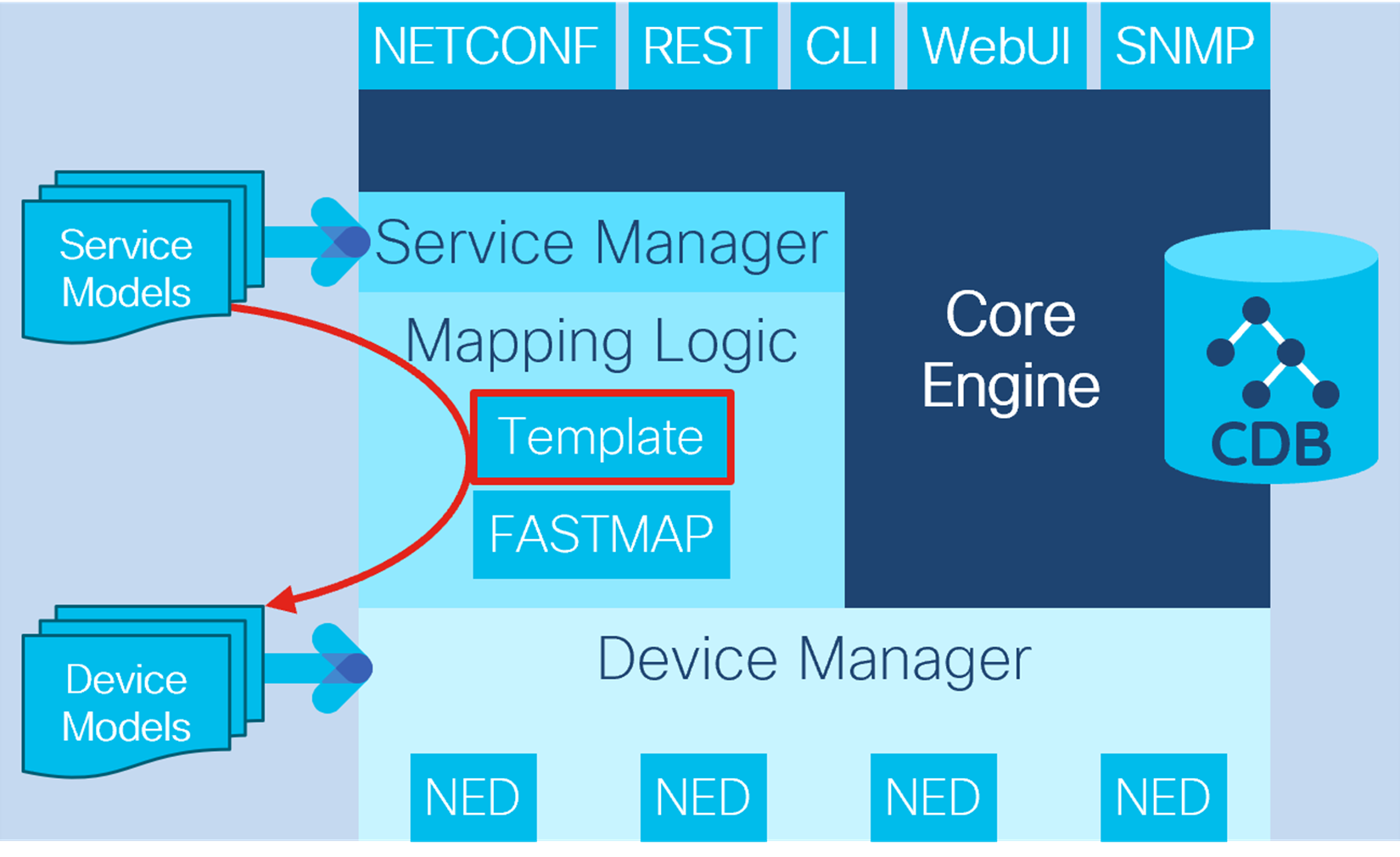 Stuart NSO learning lab