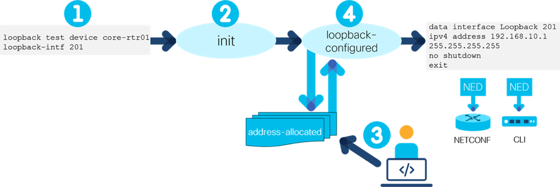 Stuart NSO learning lab