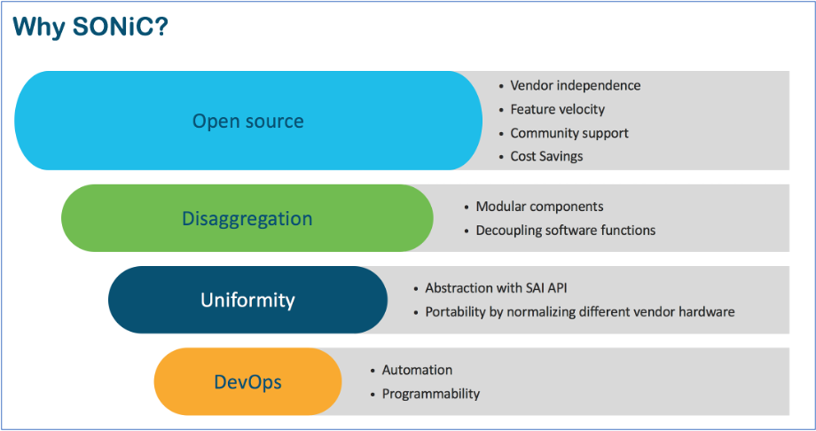 Figure 2. The value proposition of SONiC