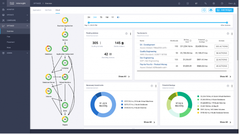Screenshot of IWO dashboard