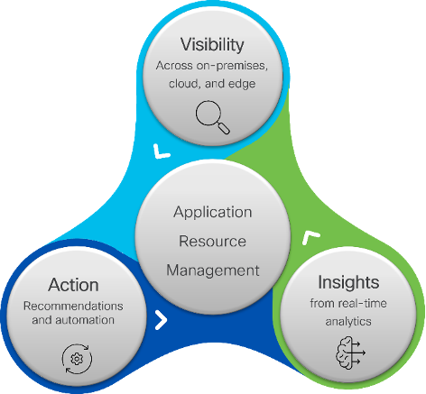diagram highlighting ARM values