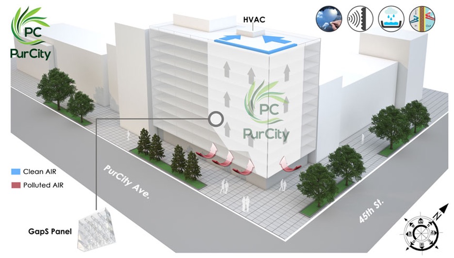 A digital model showing how PurCity's solution works