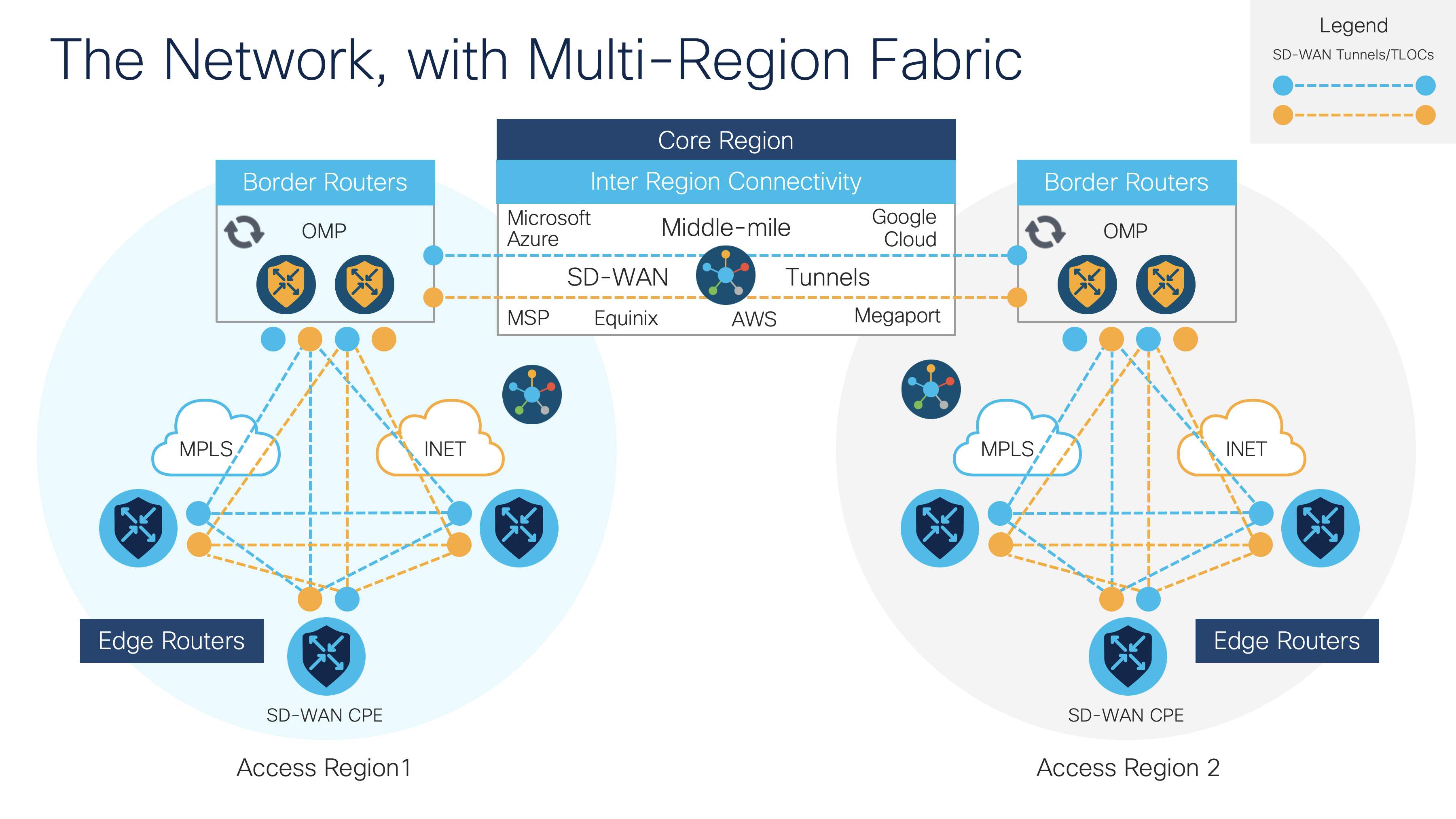 Multi-Region Fabric reducing operational complexity by introducing 'regions' and device 'roles' natively into Cisco SD-WAN