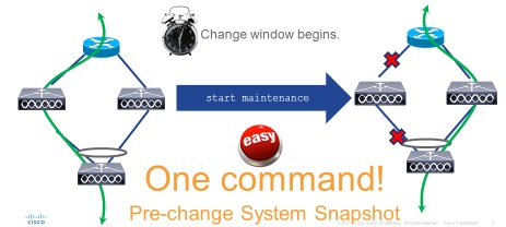 Graceful Insertion and Removal