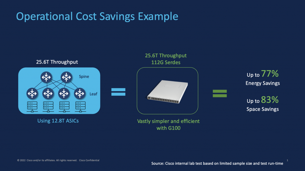 Figure 1. Operational cost savings