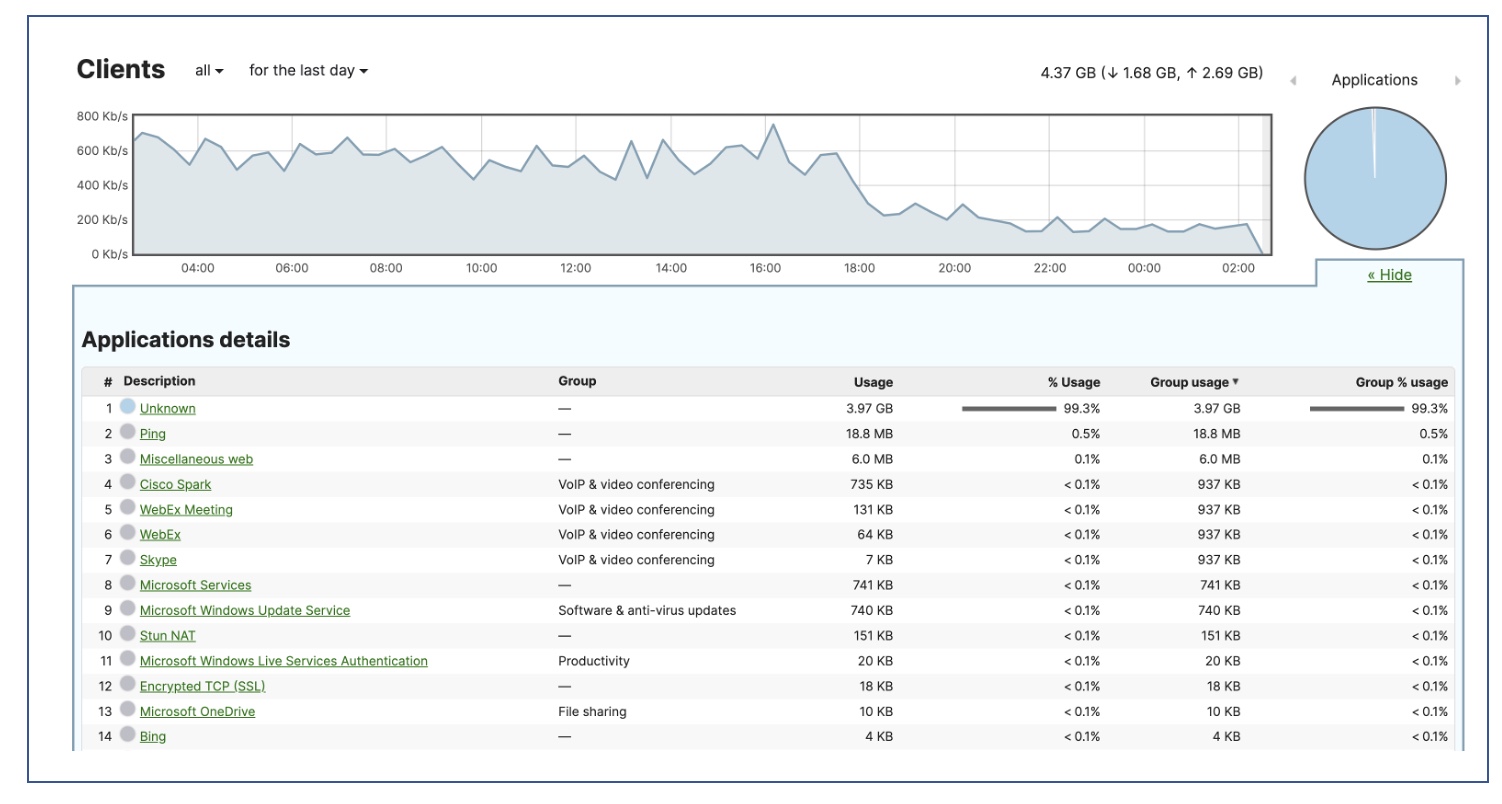Application Visibility