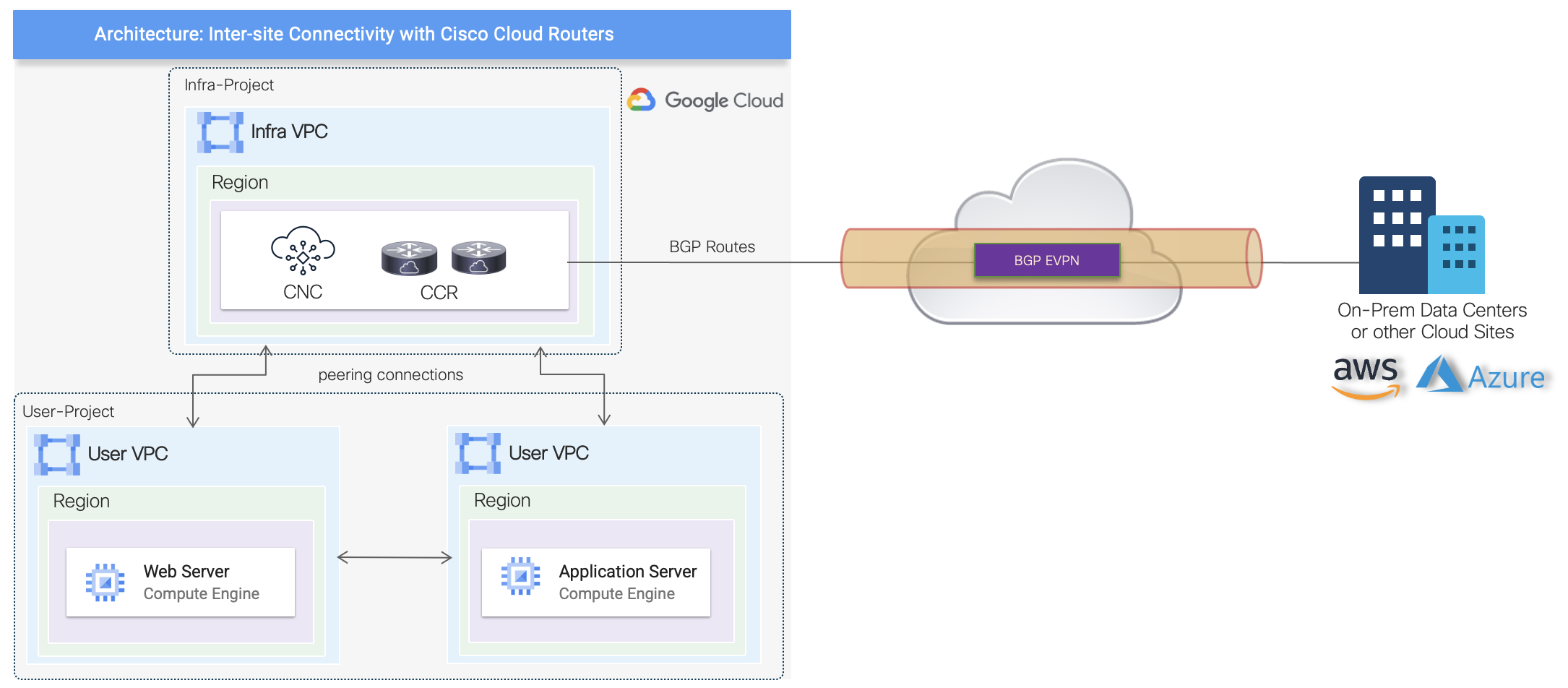 GCP-SEC ベジット Implement Cloud Security Fundamentals on Google Cloud