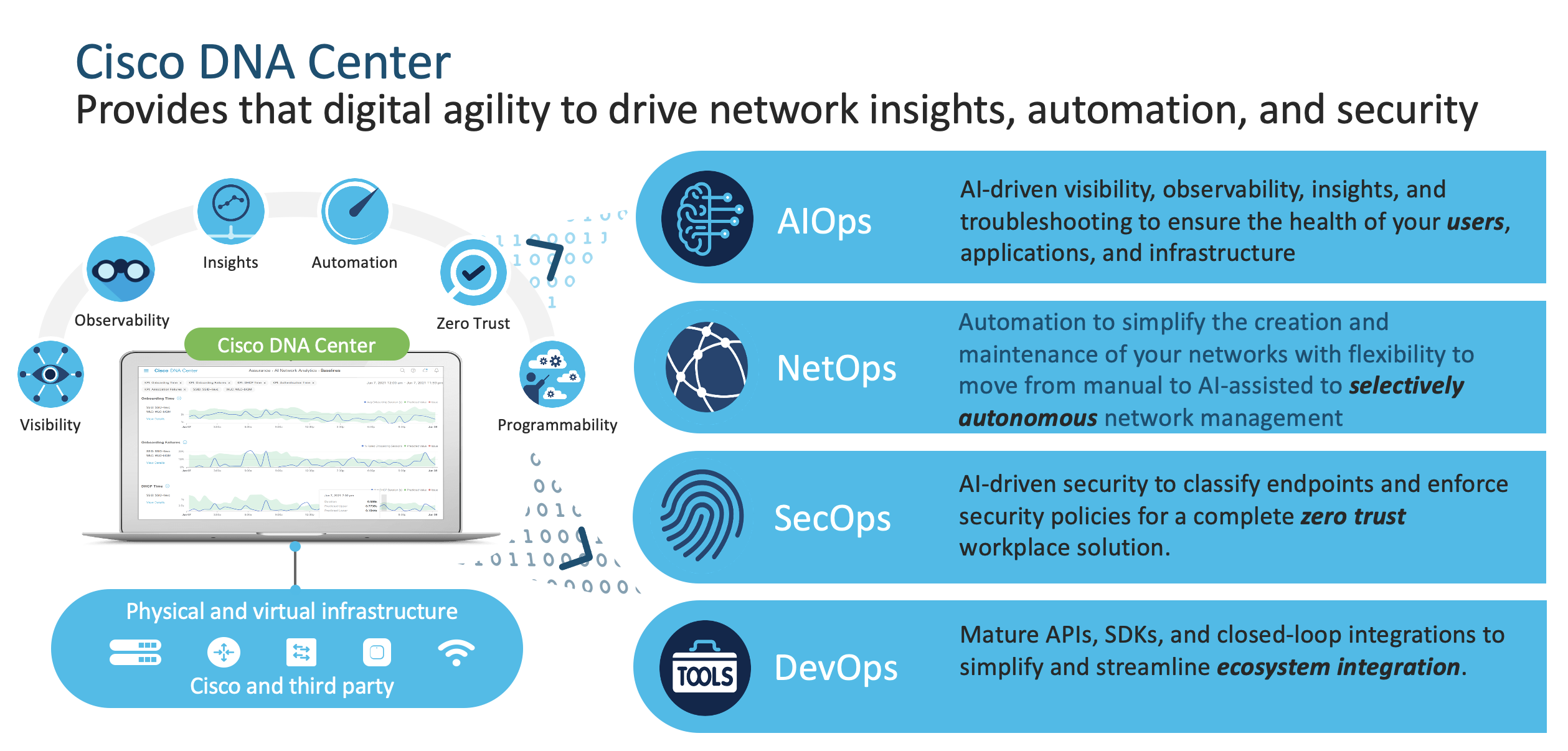 Cisco DNA Center to Empower Four IT Personas
