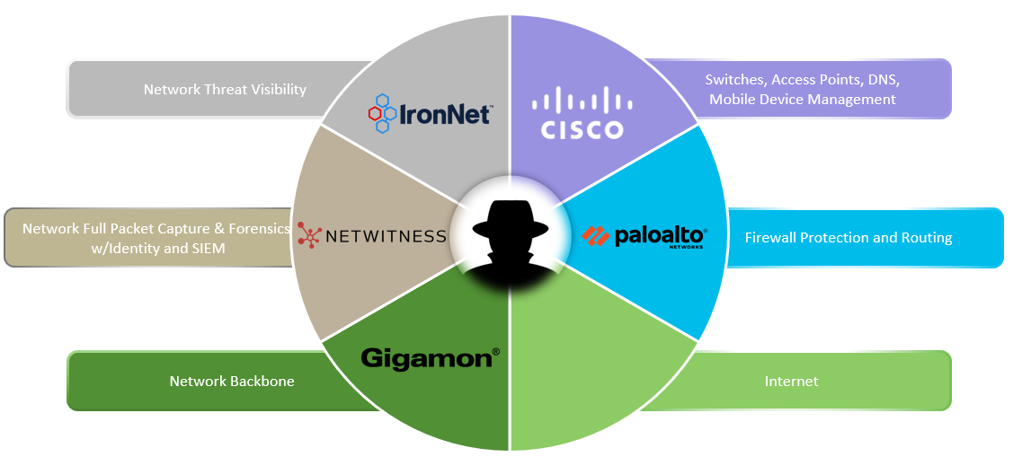 Black Hat Europe 2022 NOC: When planning meets execution