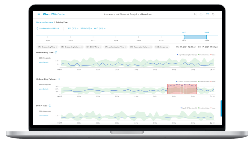 Cisco DNA Center AI Network Analytics Screen