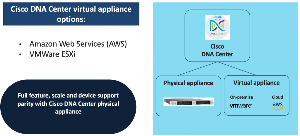Cisco DNA Center appliance physical & virtual appliances