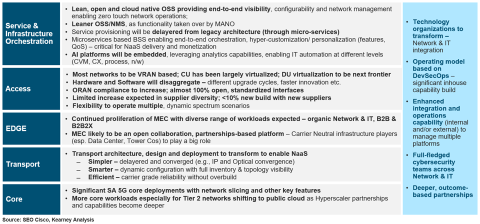 2025 view of internet technology stack