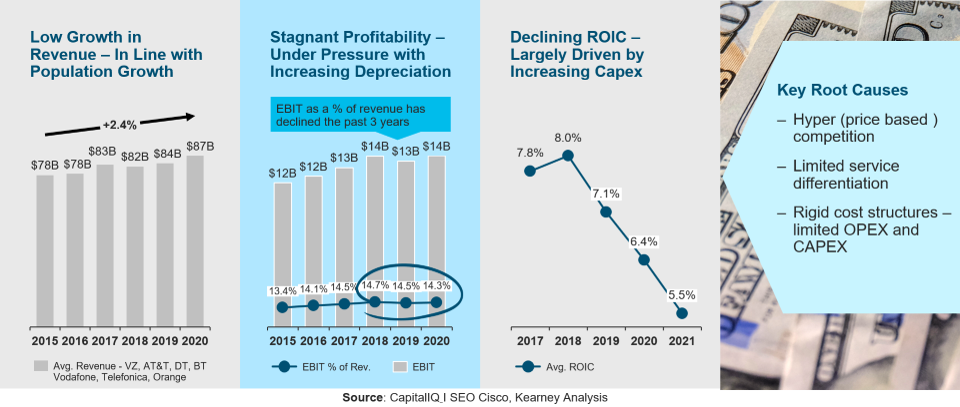 Econimic challenges for CSPs: Root causes