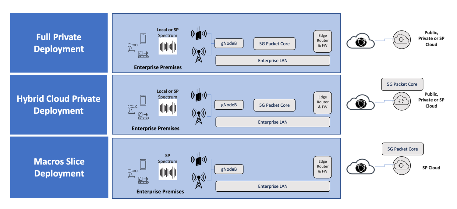 deployment chart