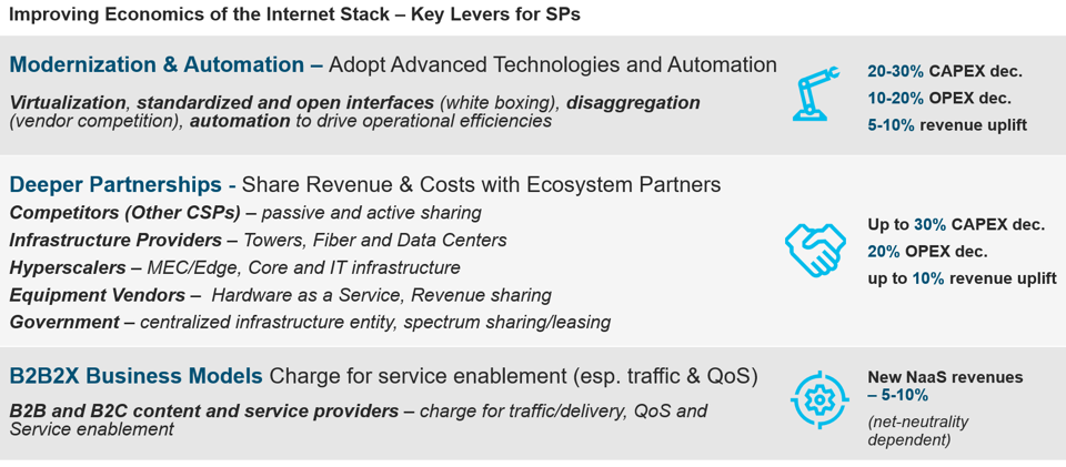 Communication Service Providers: the Potential Power Behind an ...