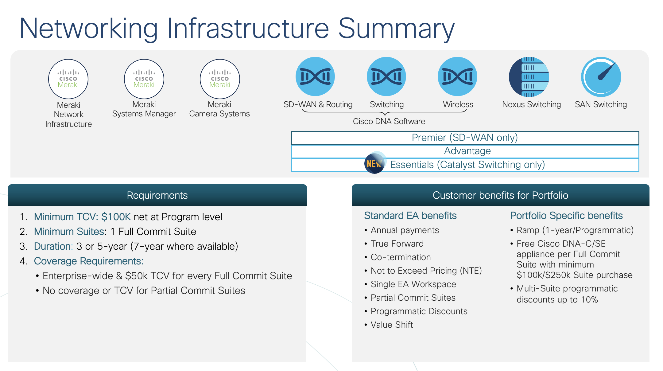 Networking Infrastructure Summary