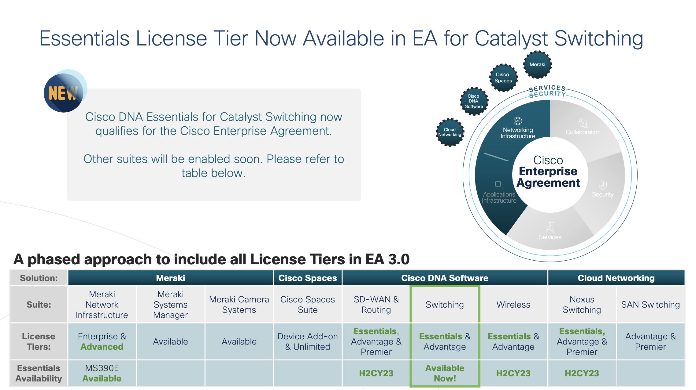 Full Stack License Availability