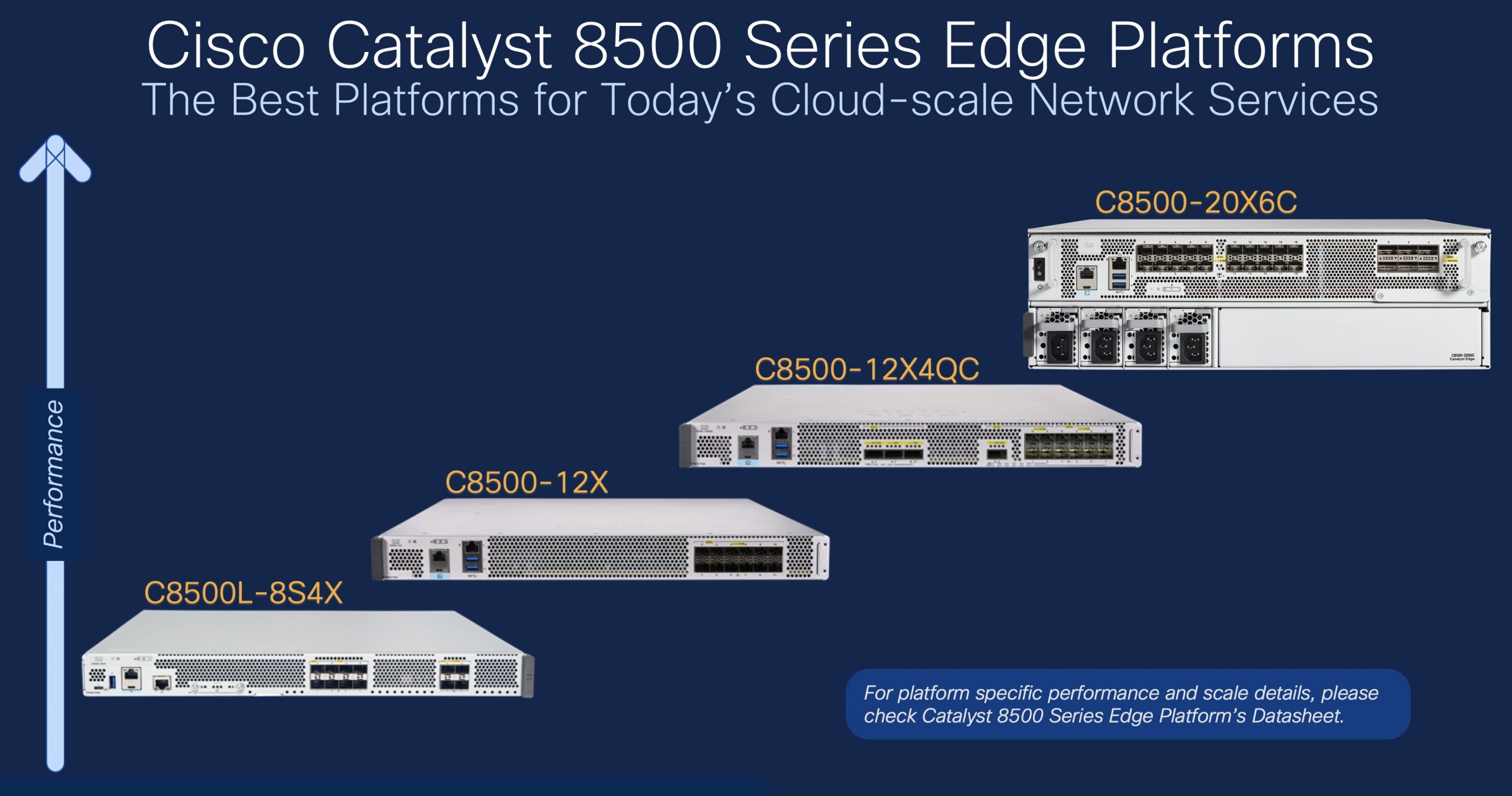 Cisco Catalyst 8500 Series Edge Platforms