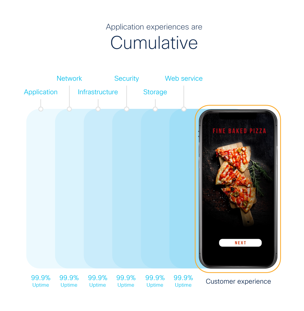 Application experiences are cumulative